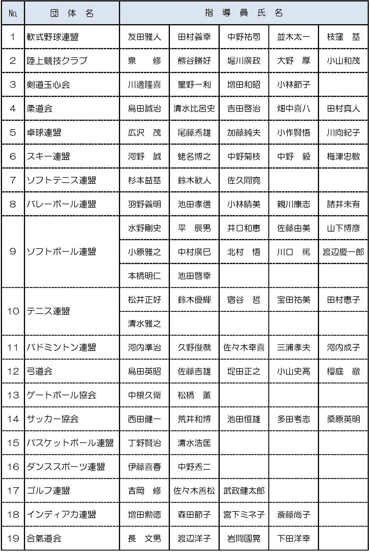 羽村市スポーツ協会スポーツ指導員名簿