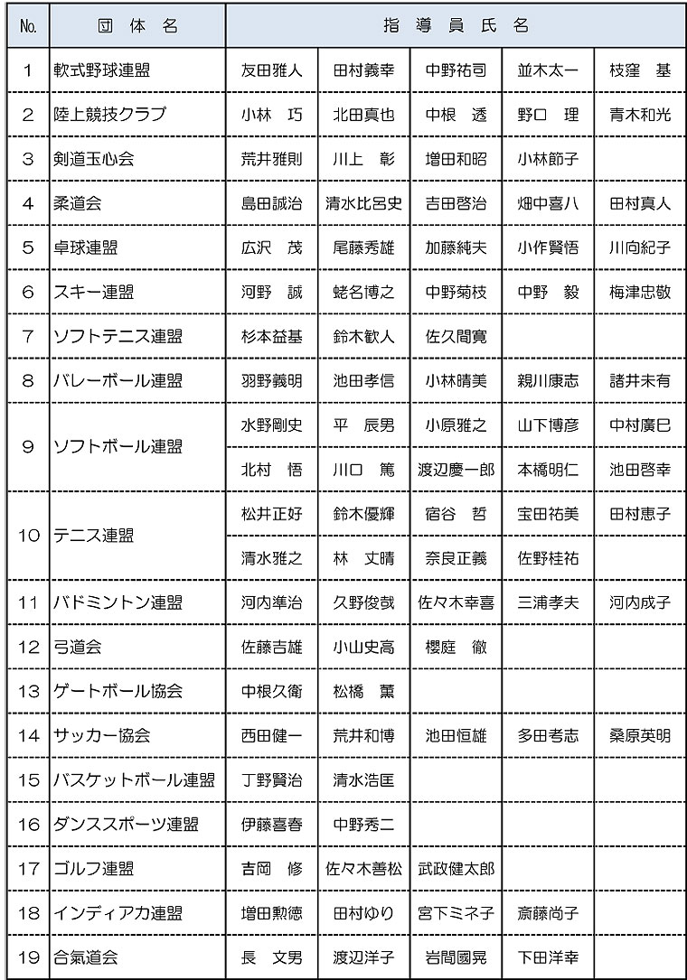 羽村市スポーツ協会スポーツ指導員名簿